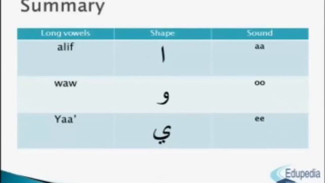 Arabic Language | Long Vowels in Arabic | A | Wa | Ya | Short versus Long Vowels смотреть онлайн