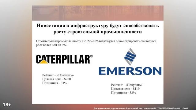 Анализ компаний промышленного сектора России, США и Китая в 3 квартале 2022. Какие акции покупать? смотреть онлайн