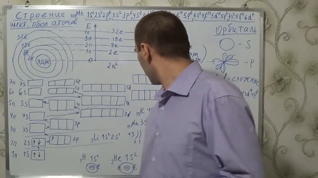 §8, 8кл.Строение электронных оболочек атомов