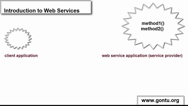 Spring MVC Tutorials 31 - Web Services 01 (Introduction to SOAP Web Service) смотреть онлайн