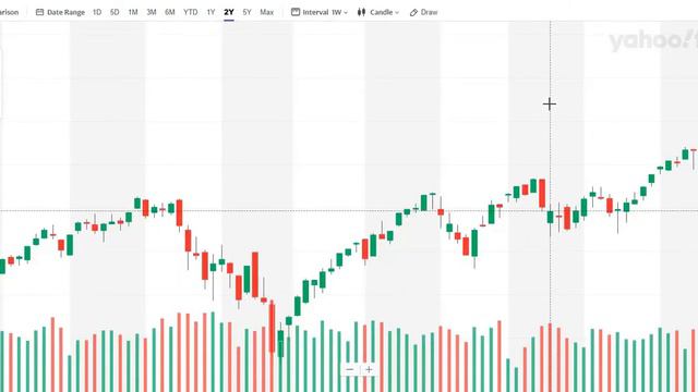 21 февраля 2020 Nasdaq - 1,36% Начало фазового перехода ? #Подпишись & #ЖмиКолокол смотреть онлайн