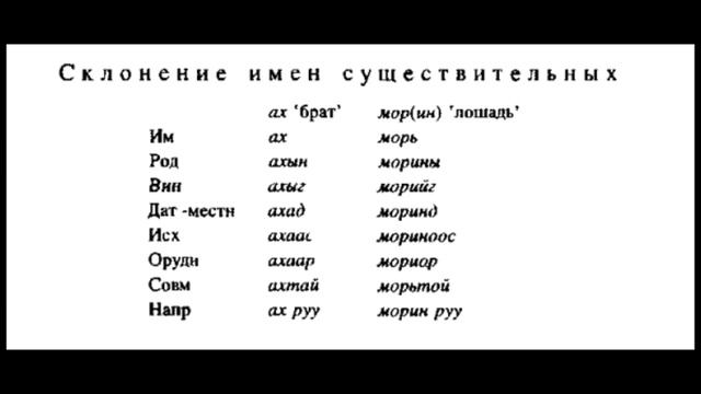 Монгольский язык смотреть онлайн