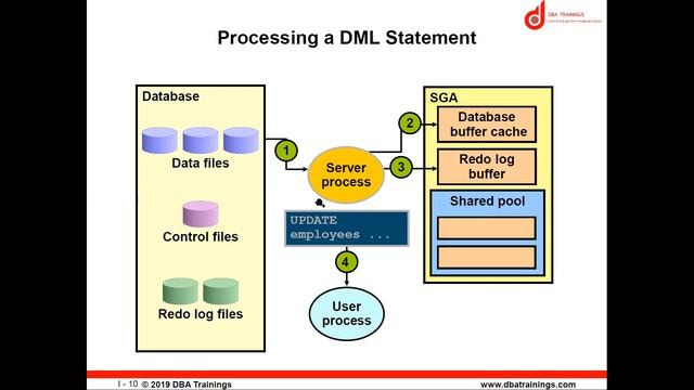 Identifying Problem SQL Statements смотреть онлайн
