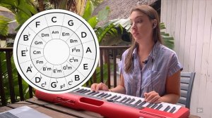 Что такое кварто-квинтовый круг. Как им пользоваться? | 0+