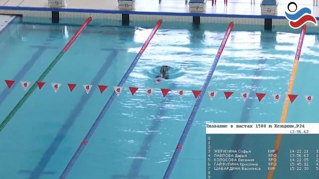 Международные и всероссийские соревнования по подводному спорту (Плавание в ластах) смотреть онлайн