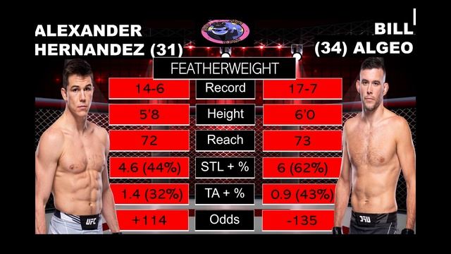 #UFCVEGAS80 FULLCARD PREDICTION - Time to put AN END to the APEX?!! смотреть онлайн