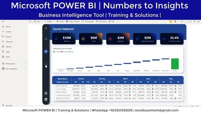 Microsoft POWER BI | Training & Solutions | Create Awesome Dashboards | From Numbers to Insights смотреть онлайн