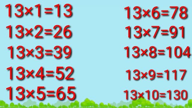 12 to 15 tables for kids learn multiplication table of 12 to 15 R M kids cartoon смотреть онлайн