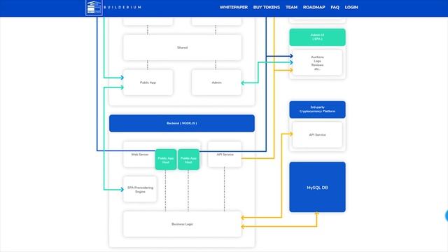 Builderium | Обзор смотреть онлайн