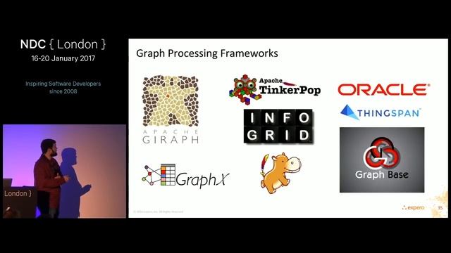 What are Graph Databases and Why should I care? - Dave Bechberger смотреть онлайн