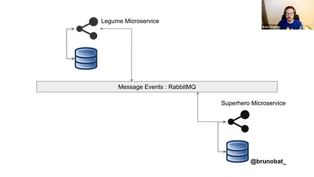 J4K OCT6, 2021- Bruno Baptista - Check out this mesh! смотреть онлайн