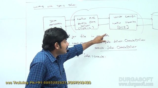 Adv Java || JDBC Session - 35 || Working with Type - 2 Driver by Durga sir смотреть онлайн