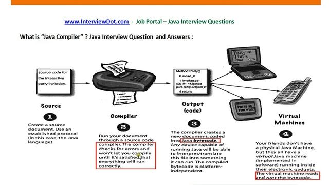 Java Compiler смотреть онлайн