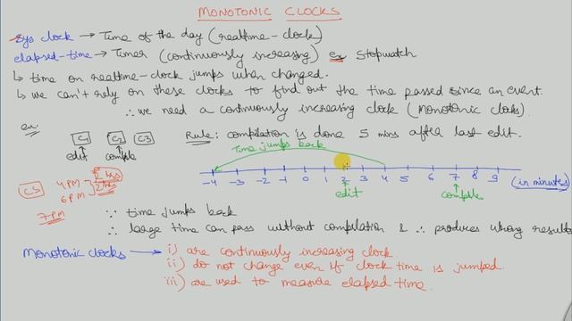 What is Monotonic Clock || How does monotonic clock work смотреть онлайн