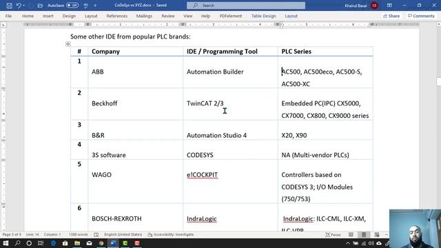 CODESYS vs XYZ PLC Programming Language PLCopen IEC61131 смотреть онлайн