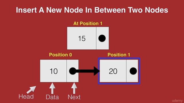 Inserting a new node in between two other nodes смотреть онлайн