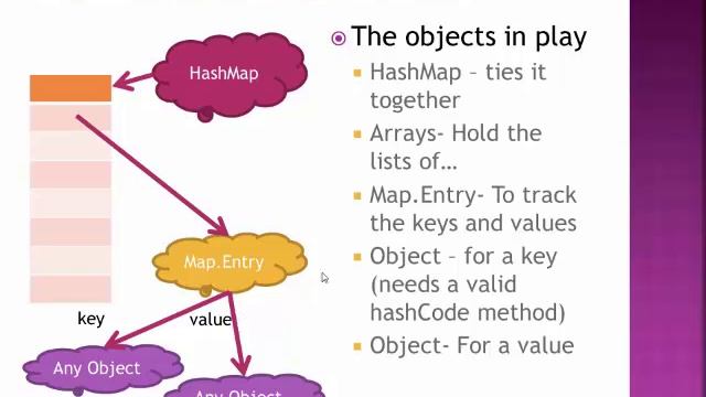 3 Hashmap смотреть онлайн