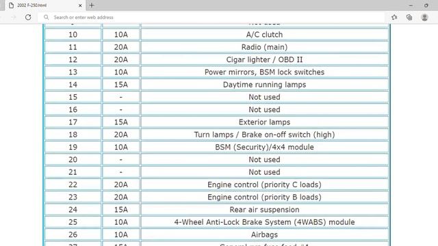 2002 Ford F-250 Fuse Box Info | Fuses | Location | Diagrams | Layout смотреть онлайн