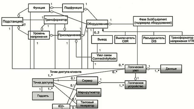 24.1. Основы МЭК 61850 (начало)