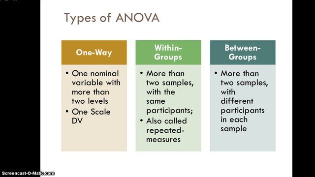 Introducing Between Groups ANOVA: Part 1 смотреть онлайн