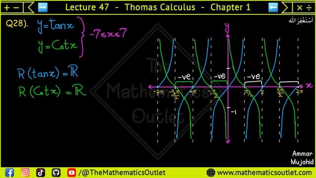 Thomas calculus exercise 1.3 Q27 to Q30 | Graph of trigonometric functions urdu || Lec 47 смотреть онлайн