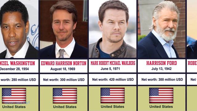 Richest Actors In The World I Top Richest Actors I Top Richest Actress