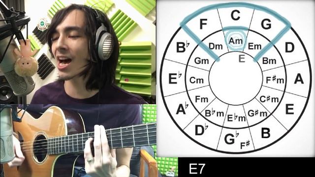 Бубенцы - [Anti New Year Cover] Jingle Bells Minor Guitar Version By Zilkov Ae