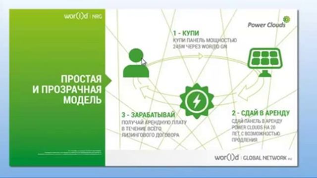 Самая НОВАЯ Презентация WOR(L)D GN 2015 смотреть онлайн