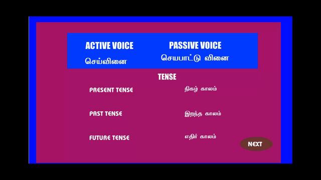 Active voice Passive voice English Grammar смотреть онлайн