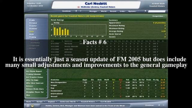 Football Manager 2006 Top # 11 Facts смотреть онлайн