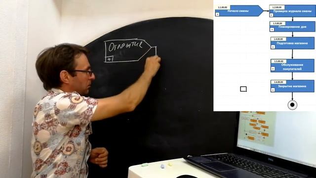 Бизнес-процессы для предпринимателей Видео 3 смотреть онлайн