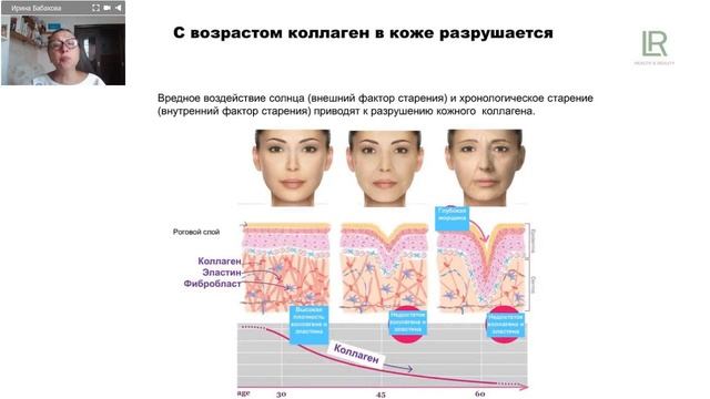 Безупречная программа антивозрастного ухода . Система LR ZEITGARD .