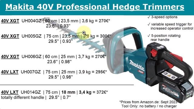 Makita Cordless Hedge Trimmer Buying Guide - Best Hedge Trimmer for you смотреть онлайн