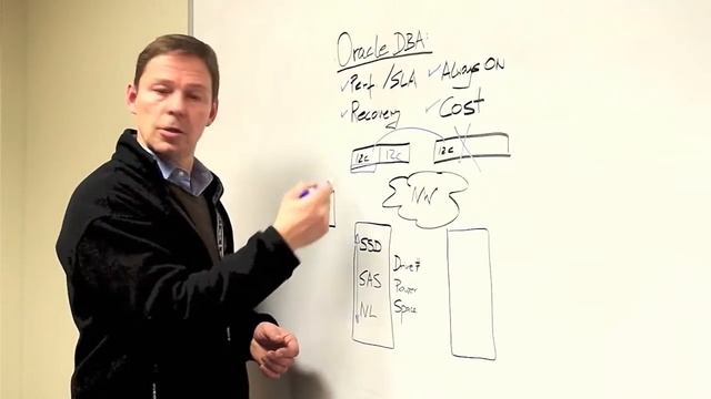 EMC Whiteboard Sessions: Empowering Oracle DBAs with VNX смотреть онлайн