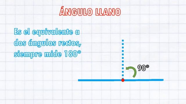 TIPOS DE ÁNGULOS Super facil | Para principiantes смотреть онлайн