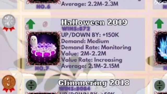 Royale High Trading Is Out of Control AGAIN! What Are These New HALO Tier Lists?! ? Roblox Trading смотреть онлайн