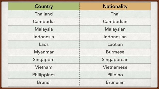 English Conversation 6 Unit 8 : Activity 1 ASEAN Countries and Nationalities смотреть онлайн