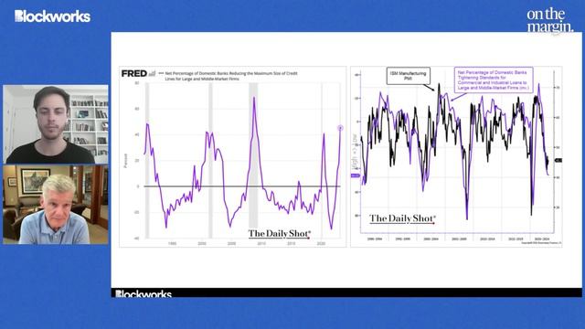Have Rising Interest Rates Been Felt Yet? | Weekly Round Up смотреть онлайн