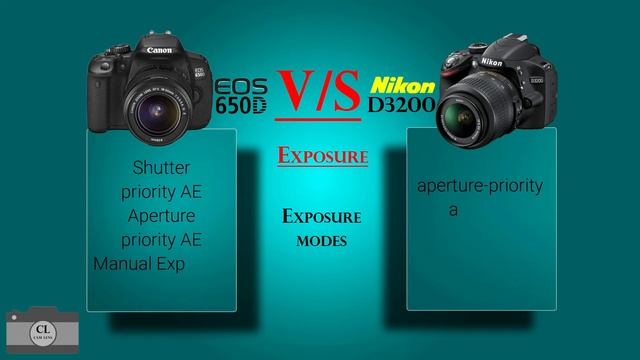 Canon EOS 650D VS Nikon D3200 смотреть онлайн