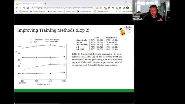 AI Seminar: Alex Murphy - Towards the incorporation of human brain data into NPL смотреть онлайн