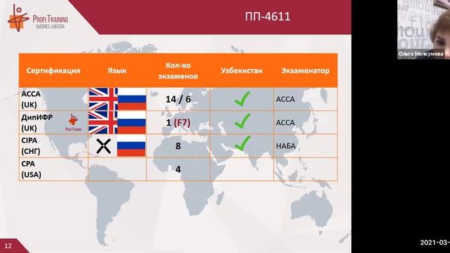 Видеокурс «МСФО: Начало». 1 занятие. смотреть онлайн