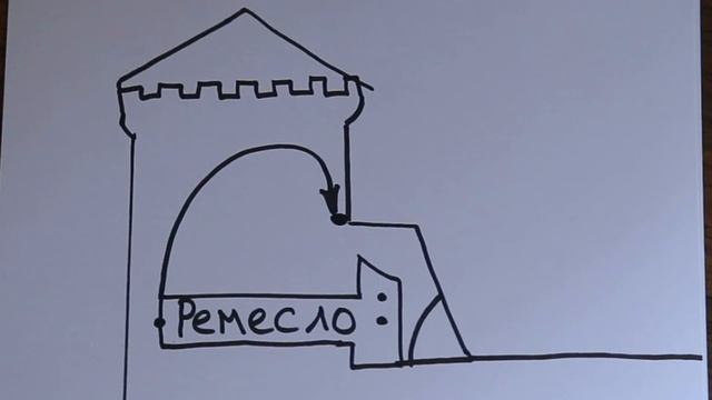 Средневековое ремесло часть 1 смотреть онлайн