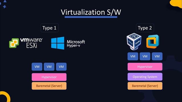 Introduction to VirtualBox: A Beginners Guide! смотреть онлайн
