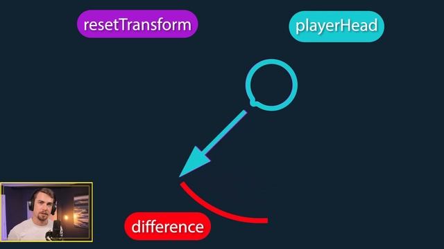 Re-center your VR Player in Unity смотреть онлайн
