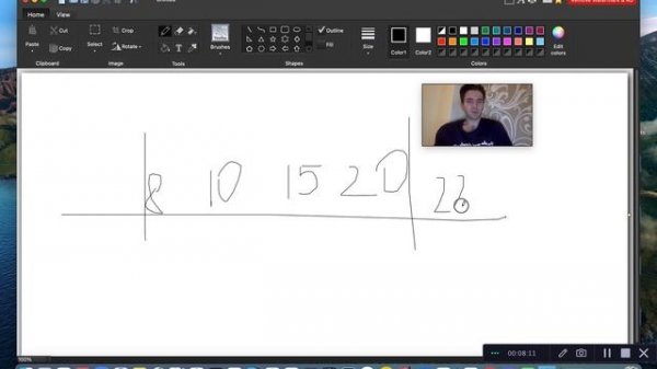 Классы эквивалентности | Техники тест дизайна | Тест дизайн | Test design techniques