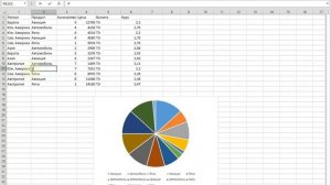 Легенда диаграммы в Excel
