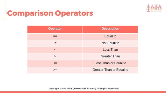 11 PHP Tutorial Comparison Operators смотреть онлайн