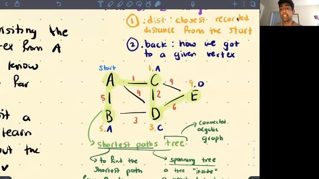 Dijkstra's Intuition, Algorithm, and Runtime — Content Review смотреть онлайн