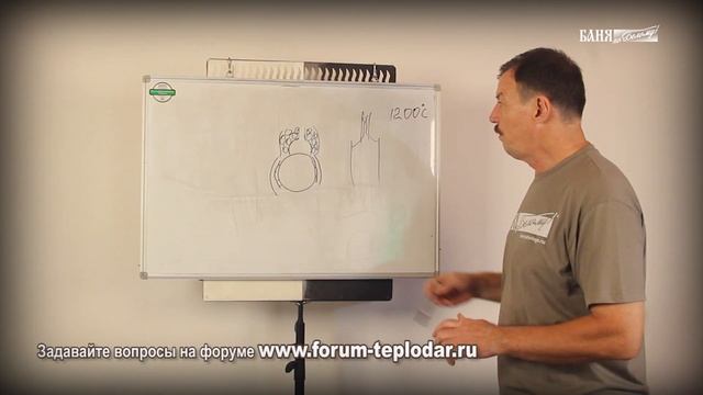 Обслуживание печи в бане смотреть онлайн