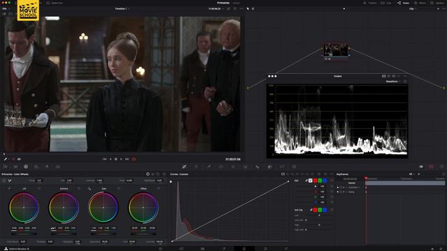 Как работают цветовые круги I Color wheels explained смотреть онлайн